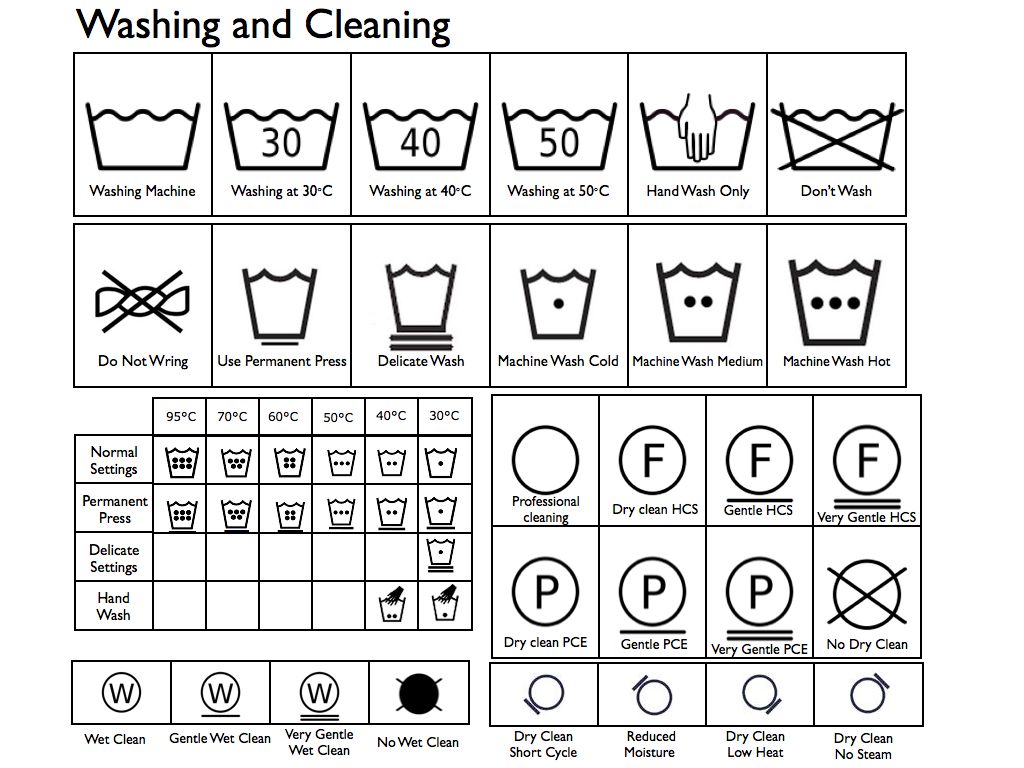 hand washing chart