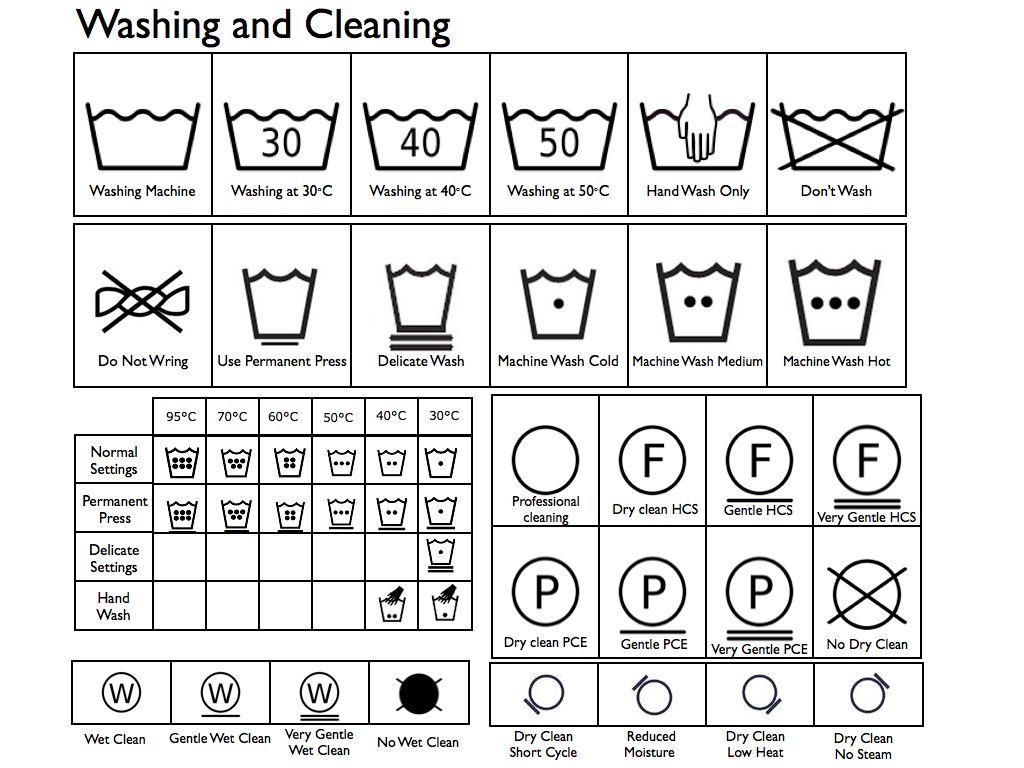 Wool facts, helpful hints & FAQ's  Canadian Co-operative Wool Growers  Limited